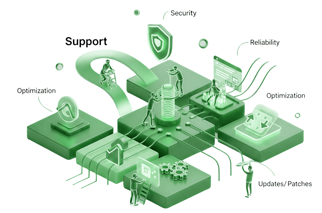Platform Support & Maintenance
